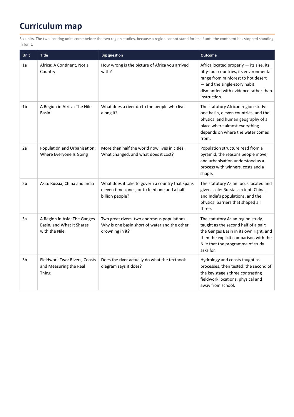 Page 2 of Year 8 Geography Scheme of Work