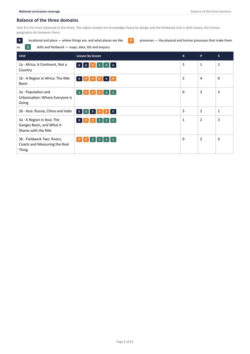 National curriculum coverage · Year 8 Geography Scheme of Work, page 5