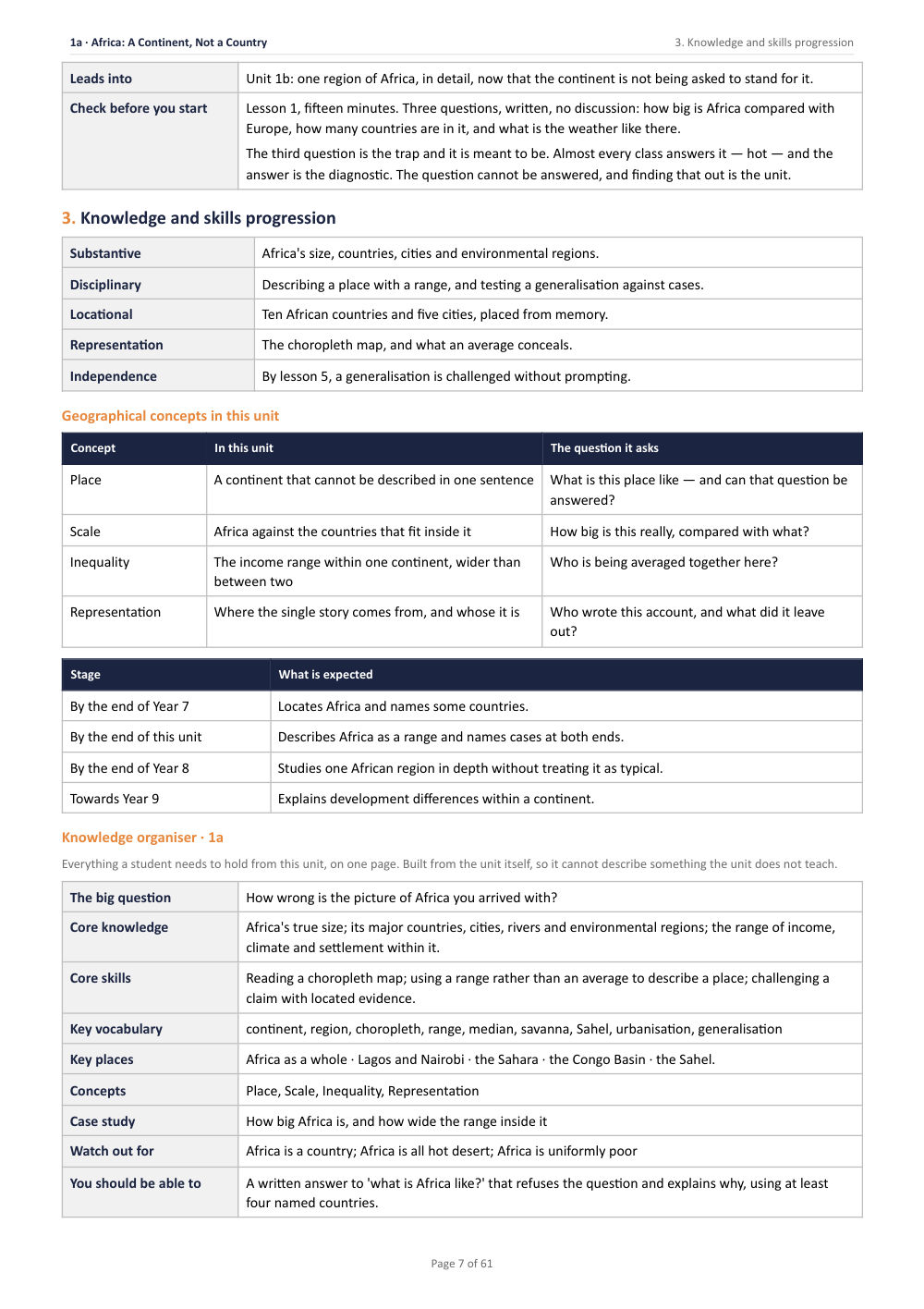 1A · Africa: A Continent, Not a Country · Year 8 Geography Scheme of Work, page 7