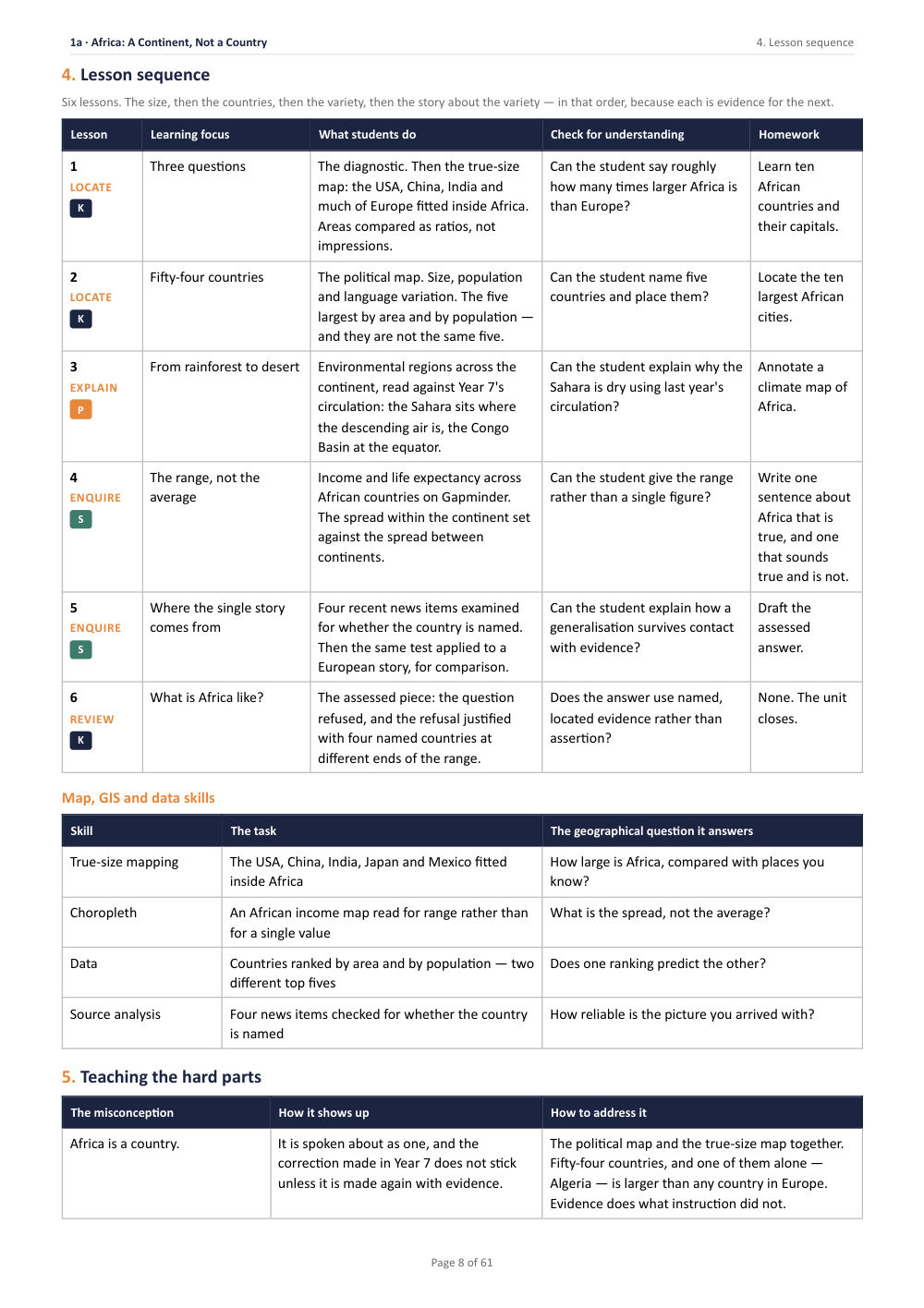 1A · Africa: A Continent, Not a Country · Year 8 Geography Scheme of Work, page 8