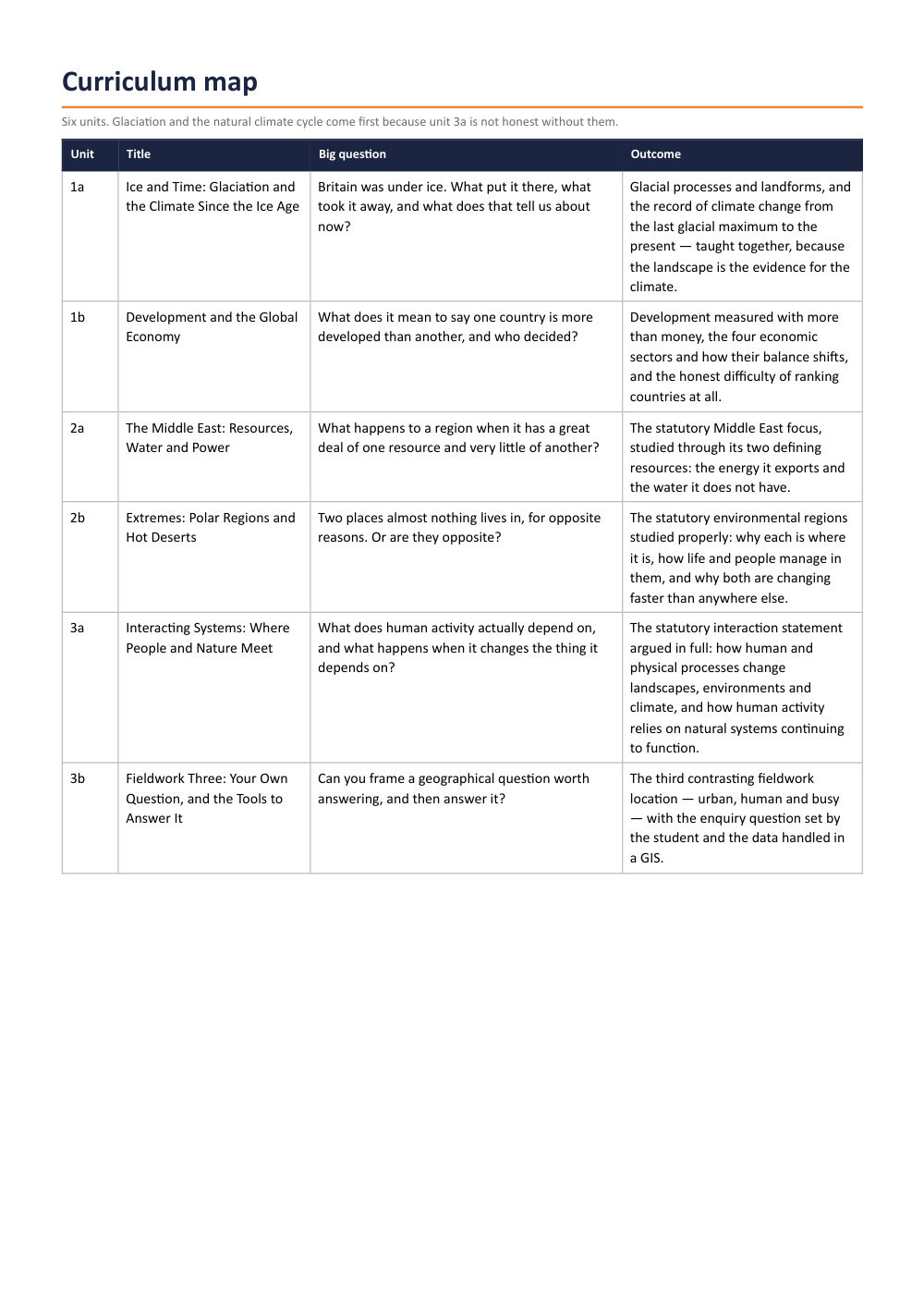 Page 2 of Year 9 Geography Scheme of Work