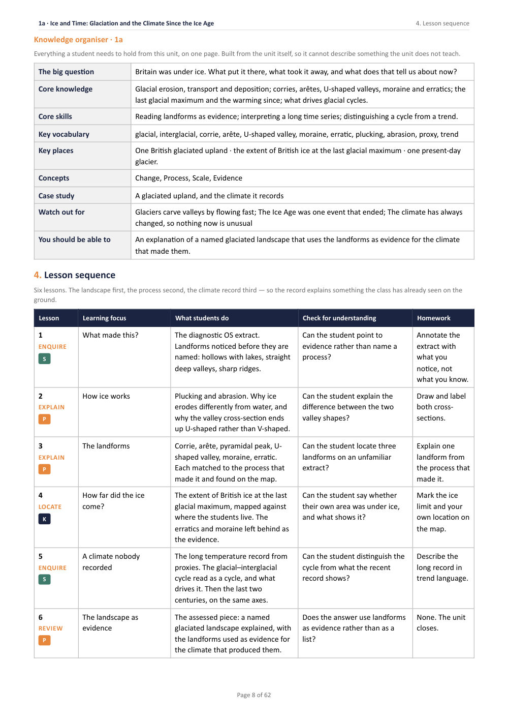 1A · Ice and Time: Glaciation and the Climate Since the Ice Age · Year 9 Geography Scheme of Work, page 8