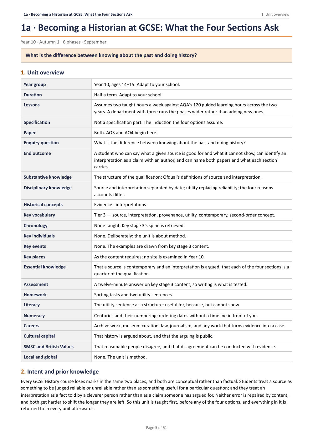 1A · Becoming a Historian at GCSE: What the Four Sections Ask · Year 10 History Scheme of Work, page 5