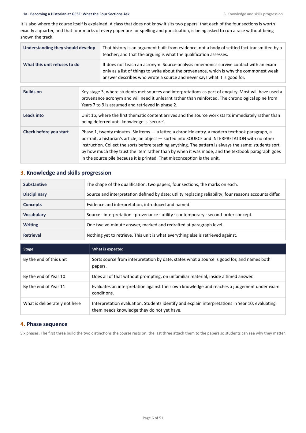 1A · Becoming a Historian at GCSE: What the Four Sections Ask · Year 10 History Scheme of Work, page 6