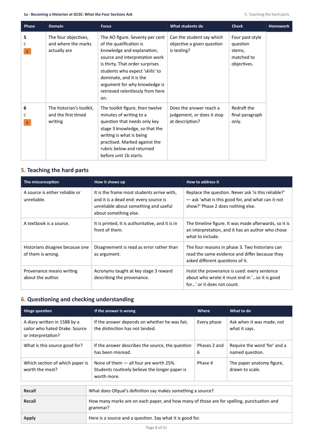 1A · Becoming a Historian at GCSE: What the Four Sections Ask · Year 10 History Scheme of Work, page 8