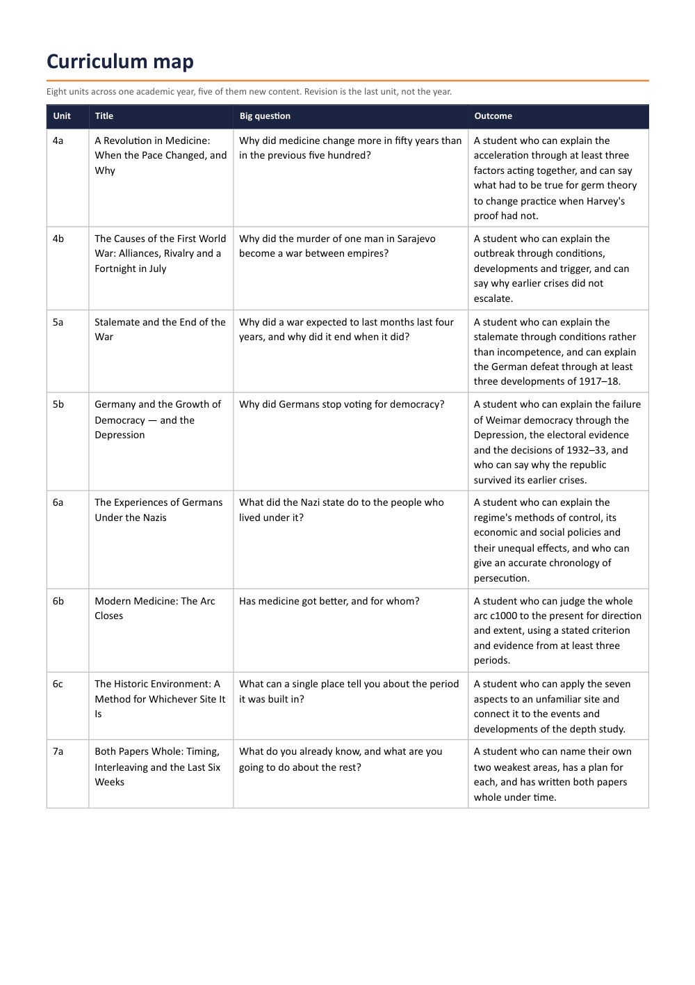 Page 2 of Year 11 History Scheme of Work