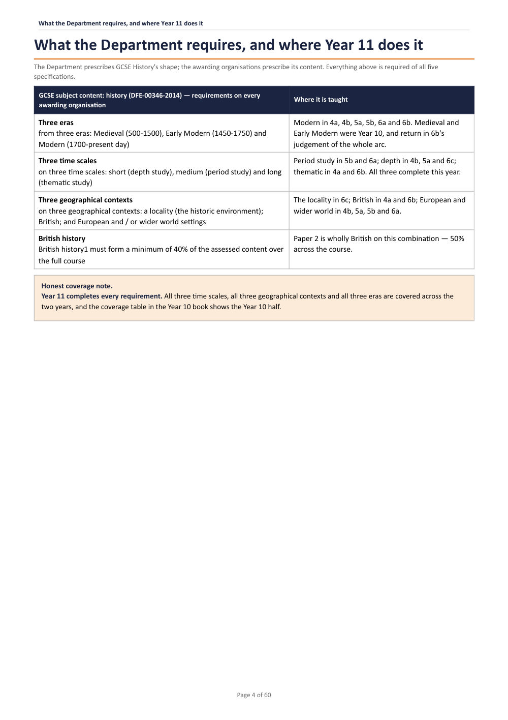 What the Department requires, and where Year 11 does it · Year 11 History Scheme of Work, page 4
