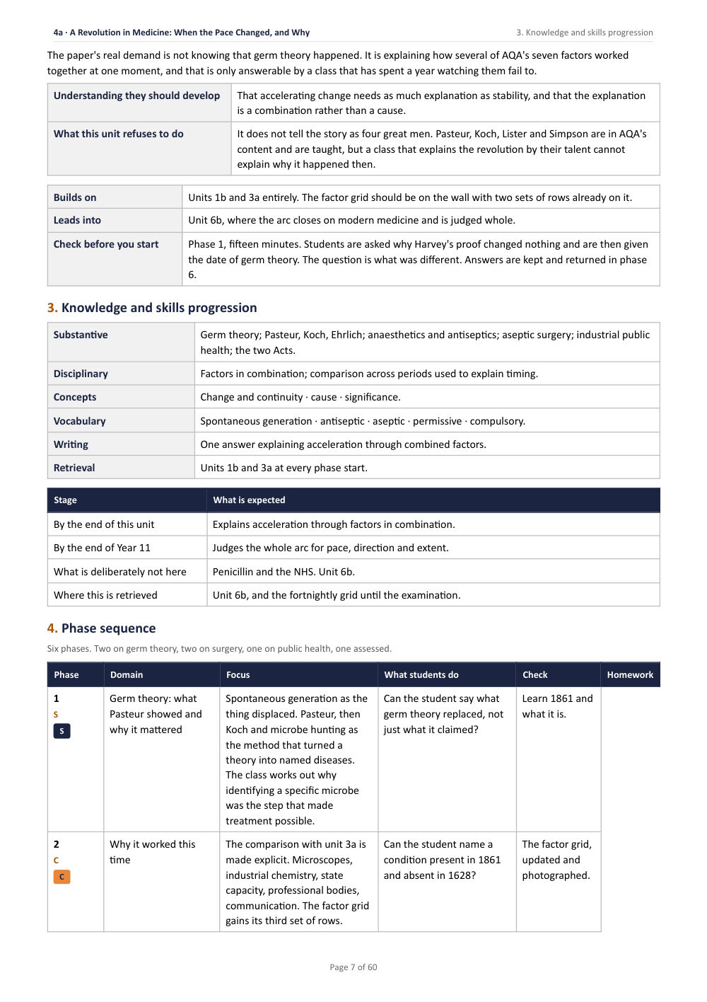 4A · A Revolution in Medicine: When the Pace Changed, and Why · Year 11 History Scheme of Work, page 7