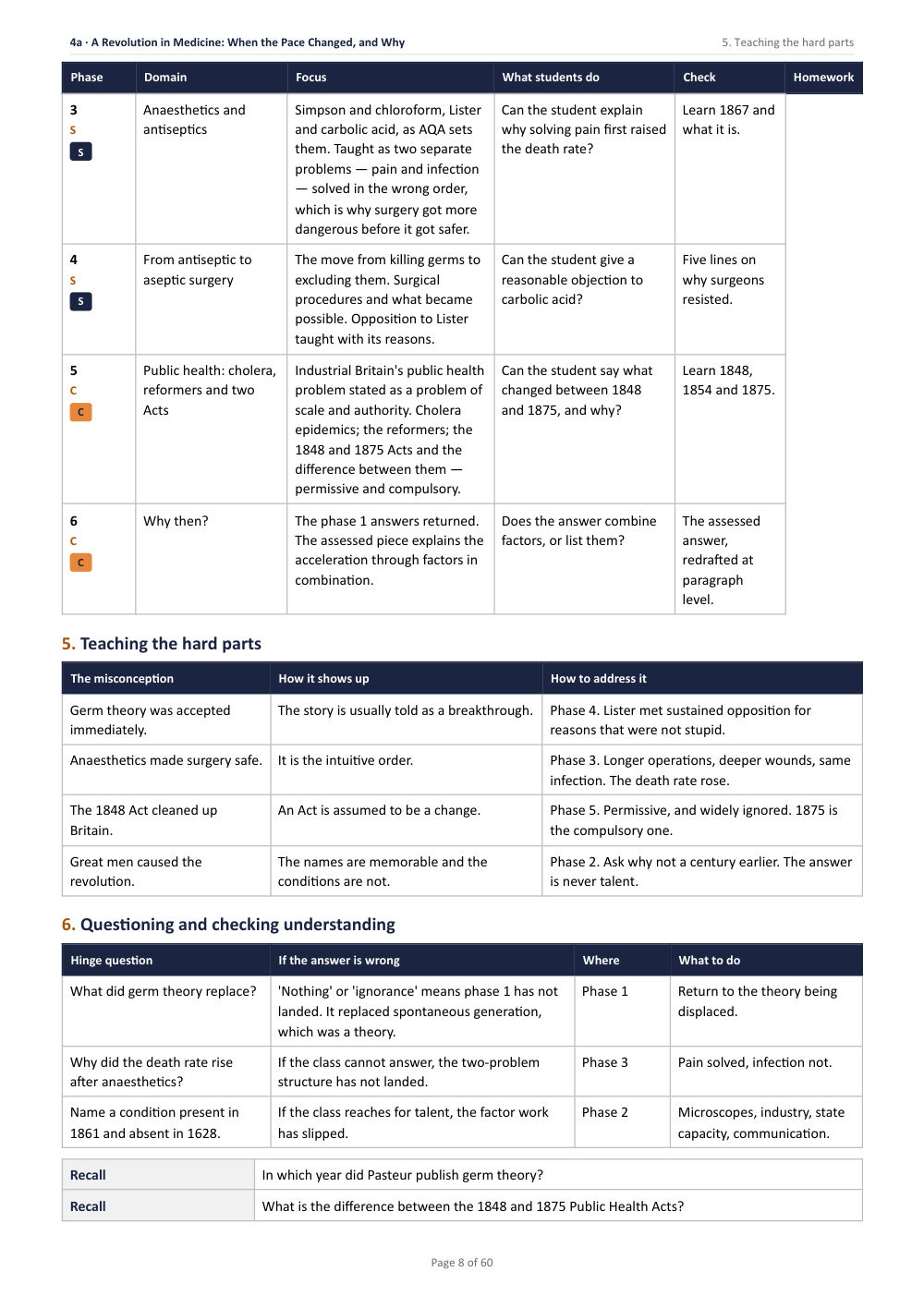 4A · A Revolution in Medicine: When the Pace Changed, and Why · Year 11 History Scheme of Work, page 8