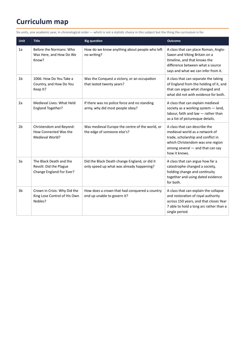 Page 2 of Year 7 History Scheme of Work