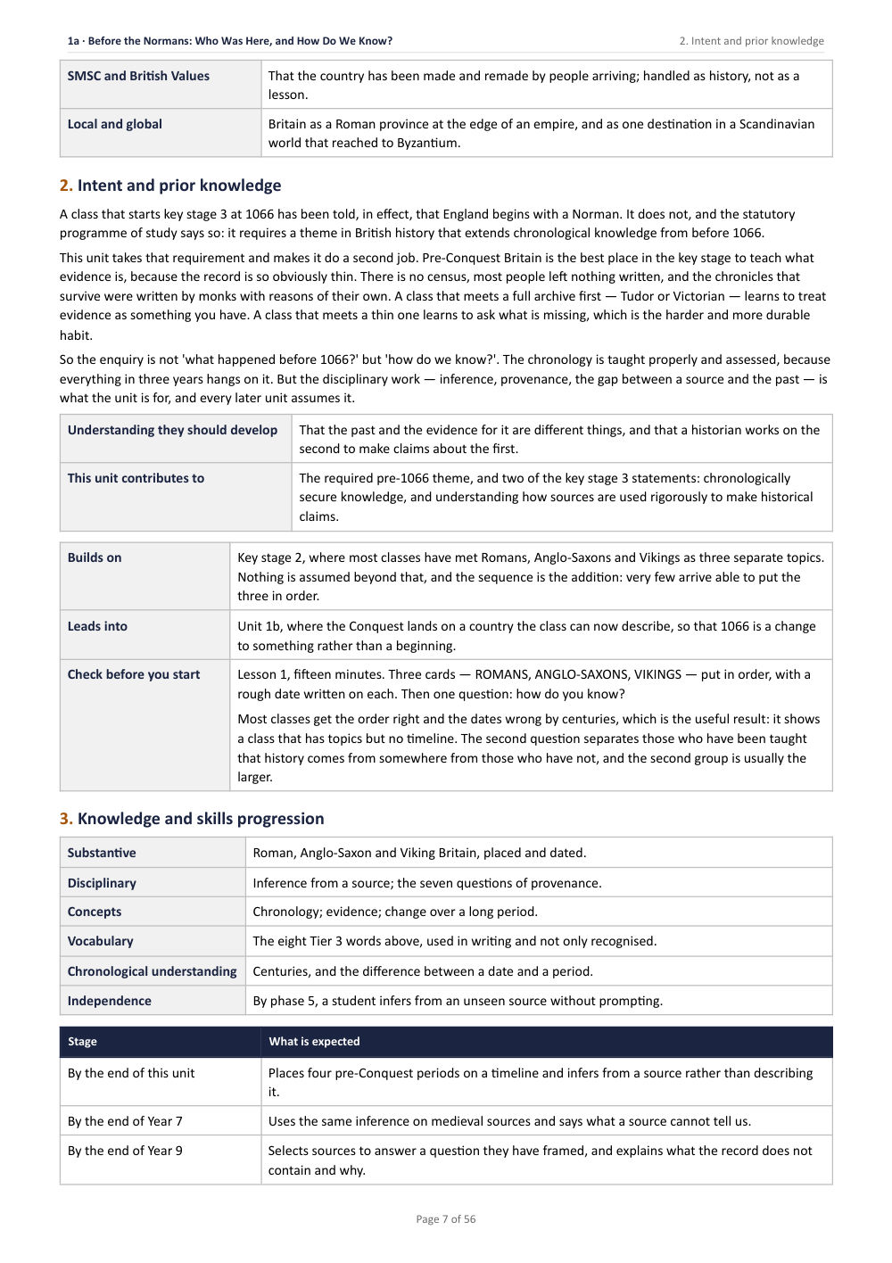 1A · Before the Normans: Who Was Here, and How Do We Know? · Year 7 History Scheme of Work, page 7