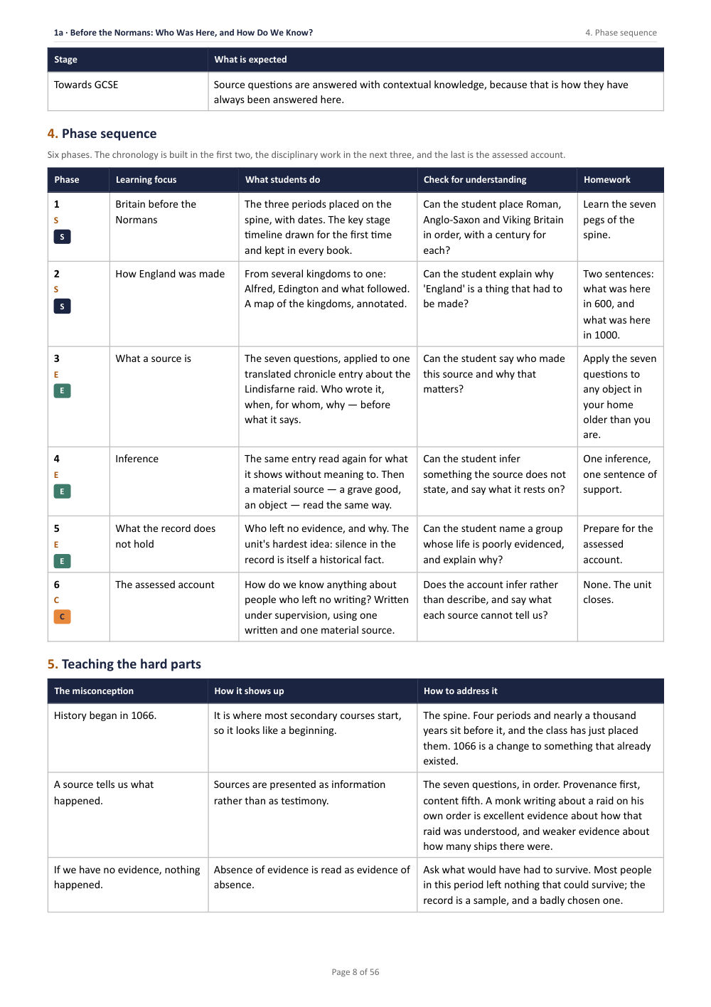 1A · Before the Normans: Who Was Here, and How Do We Know? · Year 7 History Scheme of Work, page 8