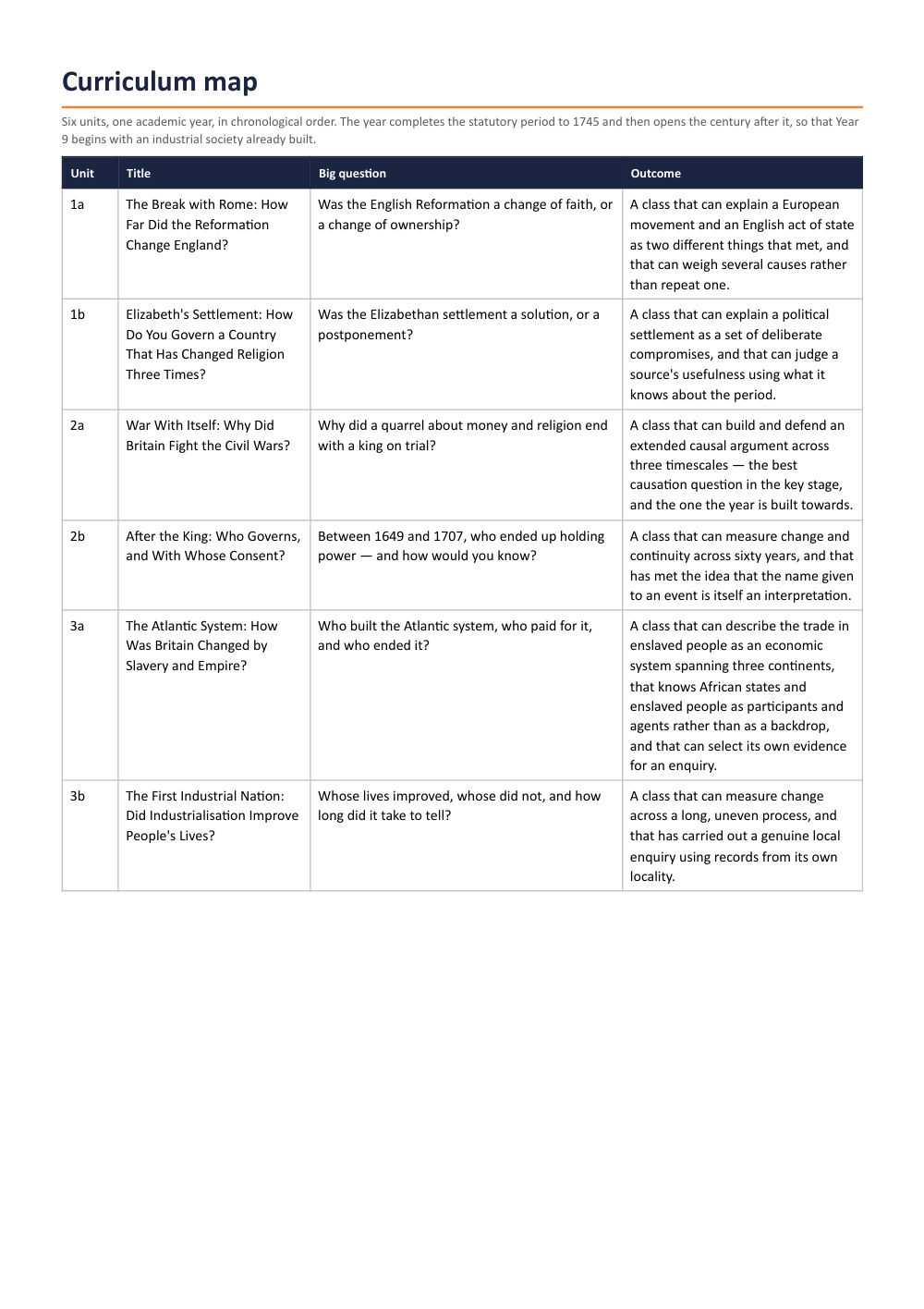 Page 2 of Year 8 History Scheme of Work