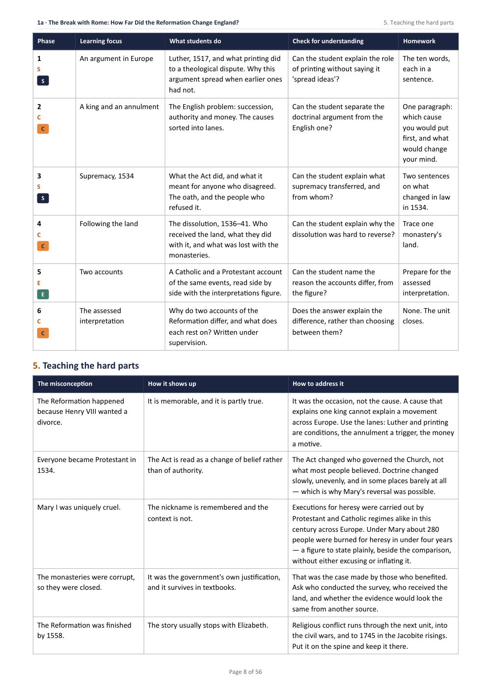 1A · The Break with Rome: How Far Did the Reformation Change England? · Year 8 History Scheme of Work, page 8