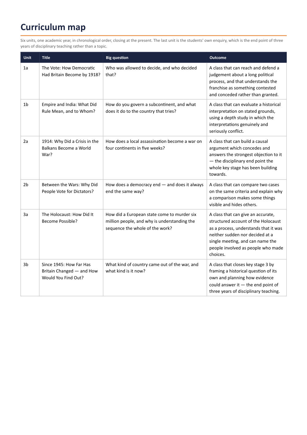 Page 2 of Year 9 History Scheme of Work