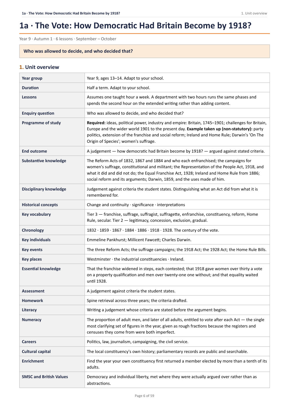 1A · The Vote: How Democratic Had Britain Become by 1918? · Year 9 History Scheme of Work, page 6