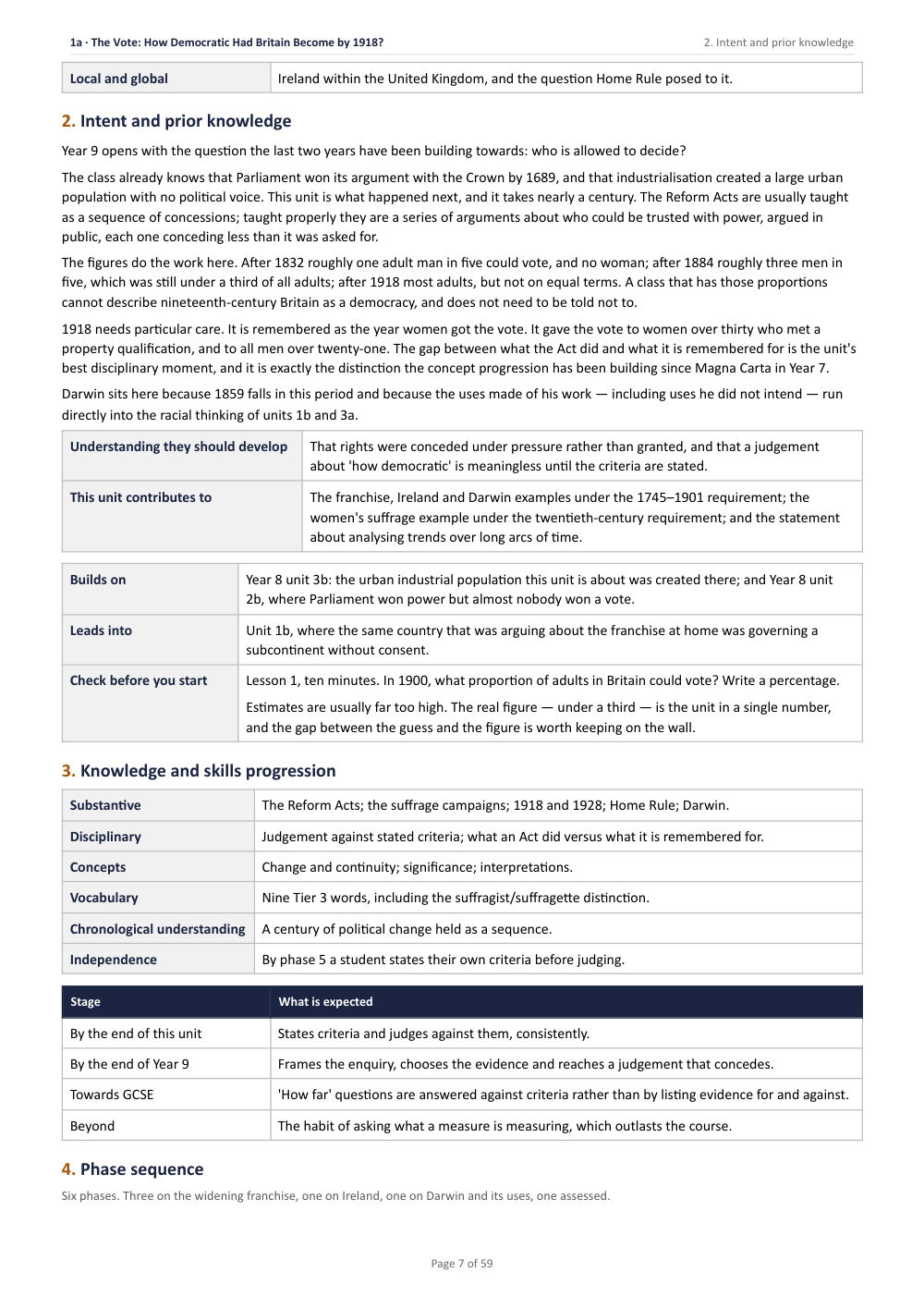 1A · The Vote: How Democratic Had Britain Become by 1918? · Year 9 History Scheme of Work, page 7
