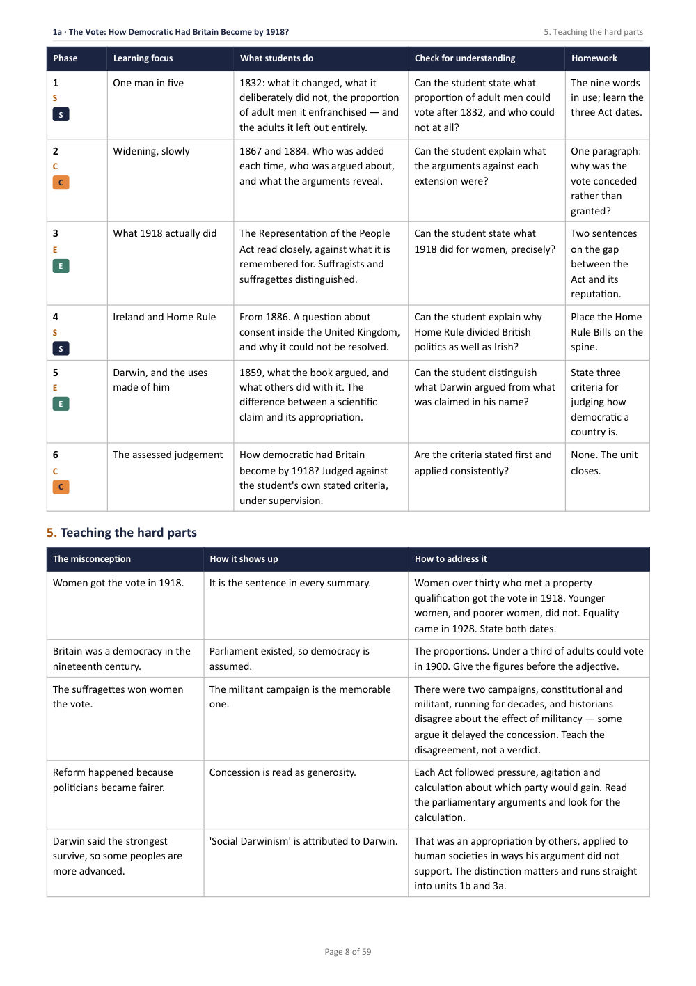 1A · The Vote: How Democratic Had Britain Become by 1918? · Year 9 History Scheme of Work, page 8