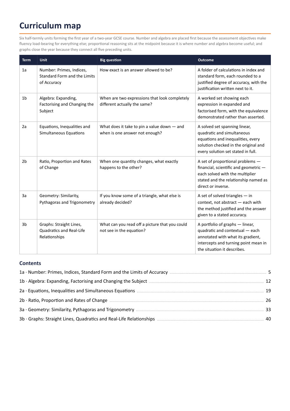Curriculum map · Year 10 Mathematics Scheme of Work, page 2