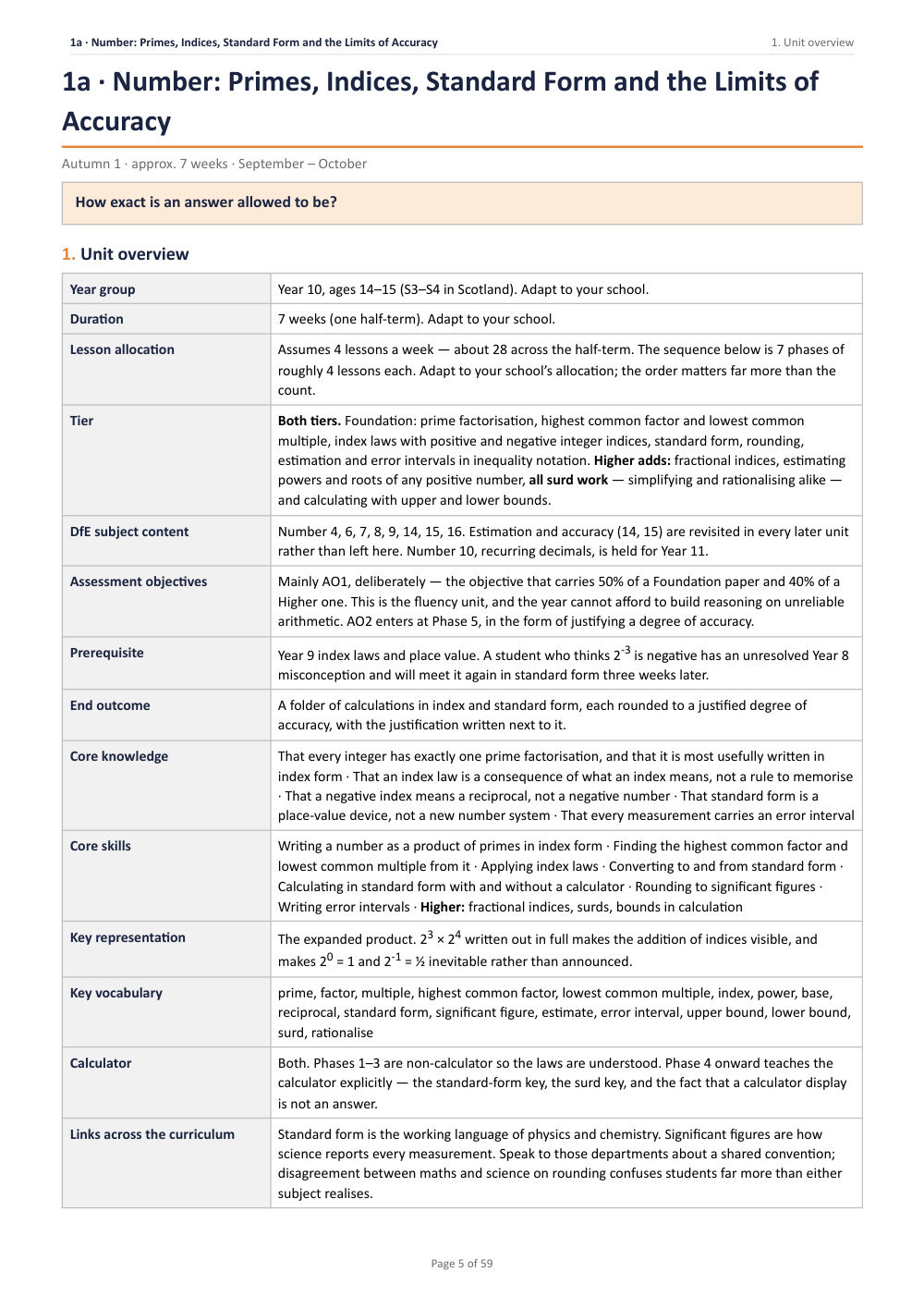 1A · Number: Primes, Indices, Standard Form and the Limits of · Year 10 Mathematics Scheme of Work, page 5