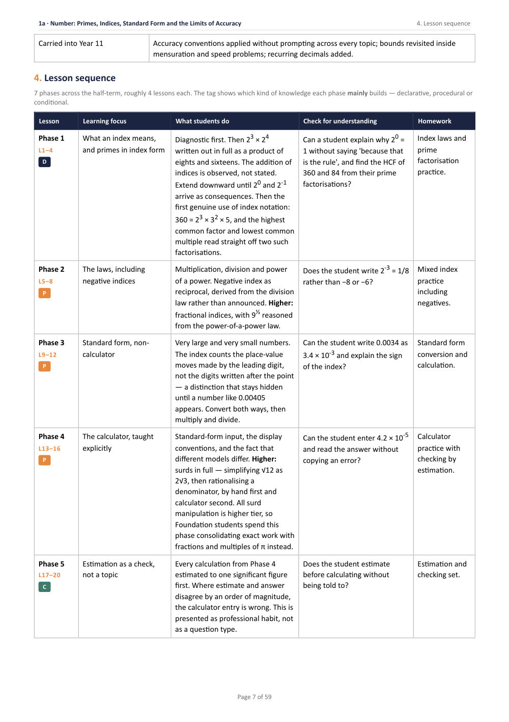 1A · Number: Primes, Indices, Standard Form and the Limits of · Year 10 Mathematics Scheme of Work, page 7