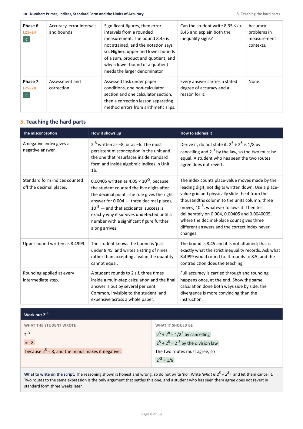 1A · Number: Primes, Indices, Standard Form and the Limits of · Year 10 Mathematics Scheme of Work, page 8
