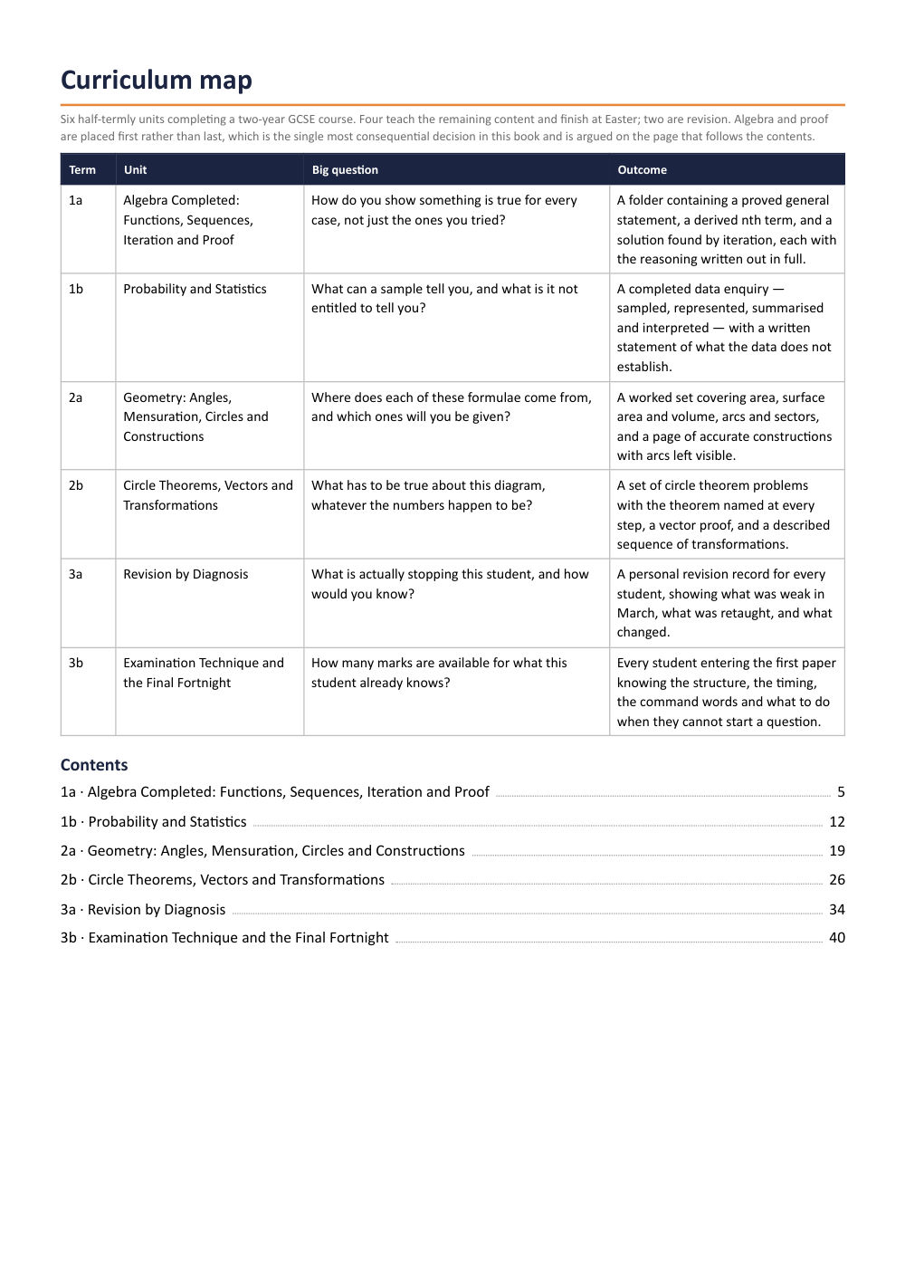 Curriculum map · Year 11 Mathematics Scheme of Work, page 2