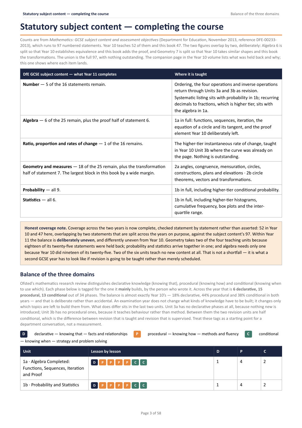 Statutory subject content — completing the course · Year 11 Mathematics Scheme of Work, page 3
