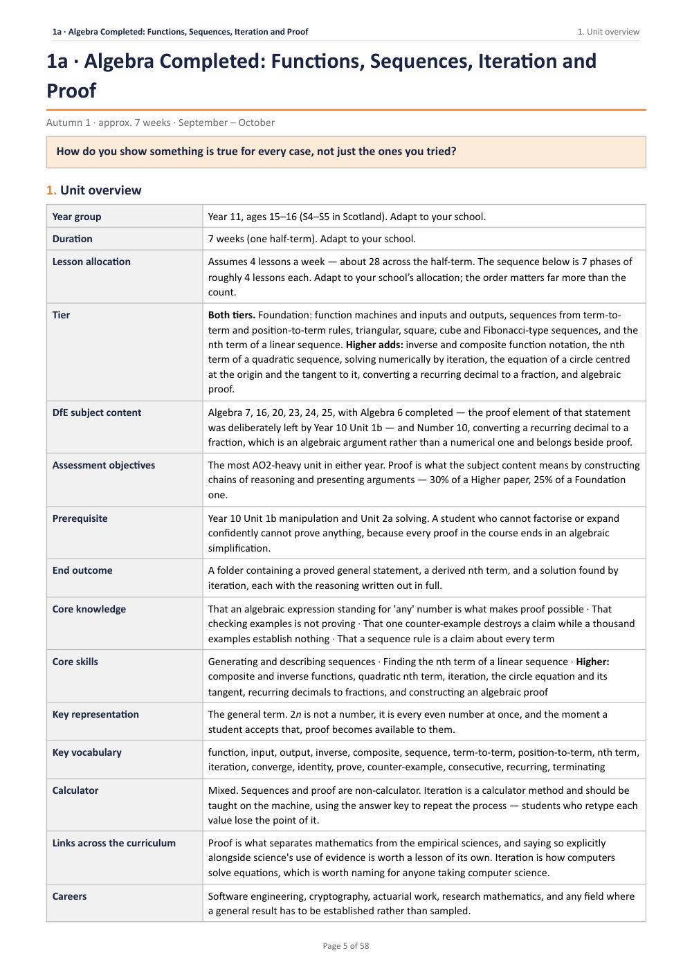 1A · Algebra Completed: Functions, Sequences, Iteration and · Year 11 Mathematics Scheme of Work, page 5