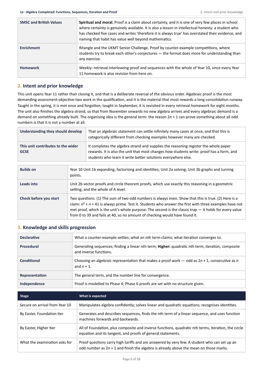 1A · Algebra Completed: Functions, Sequences, Iteration and · Year 11 Mathematics Scheme of Work, page 6