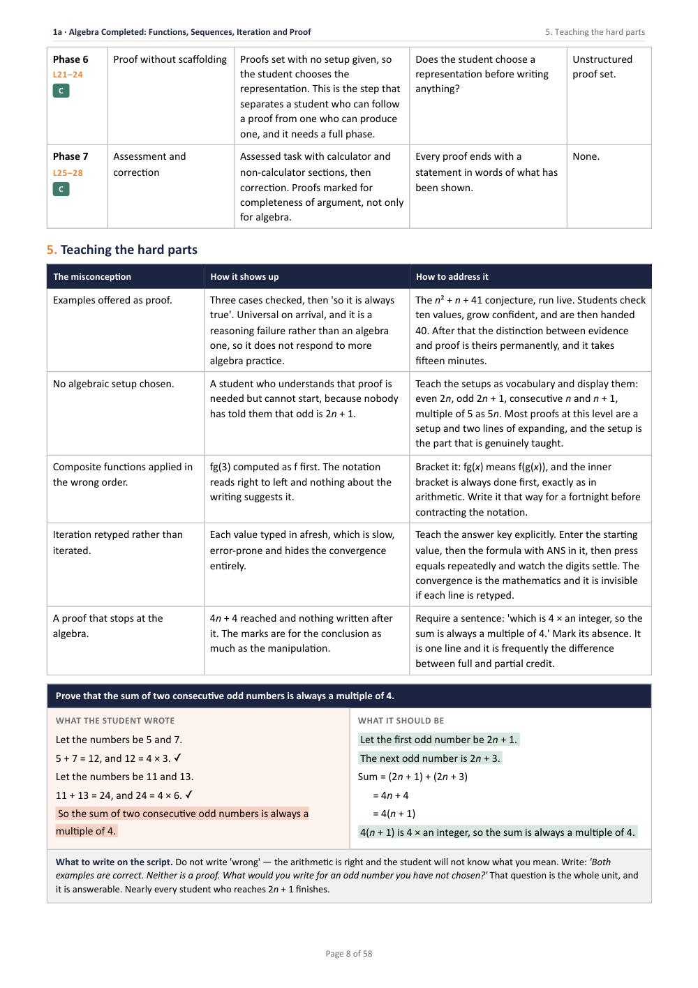 1A · Algebra Completed: Functions, Sequences, Iteration and · Year 11 Mathematics Scheme of Work, page 8