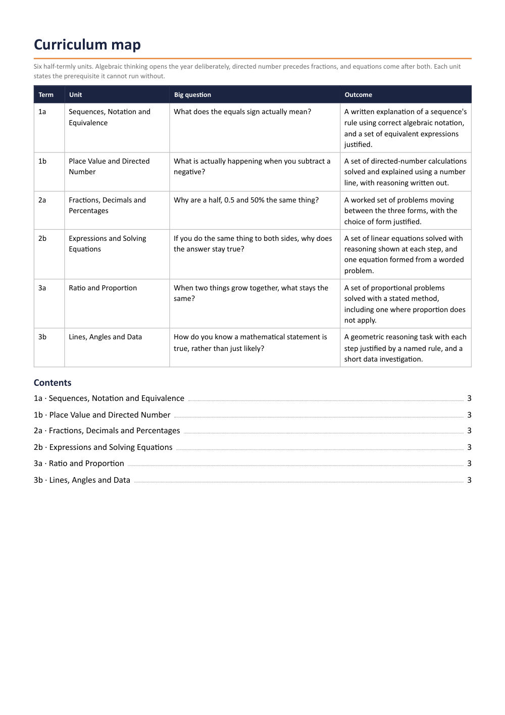 Page 2 of Year 7 Mathematics