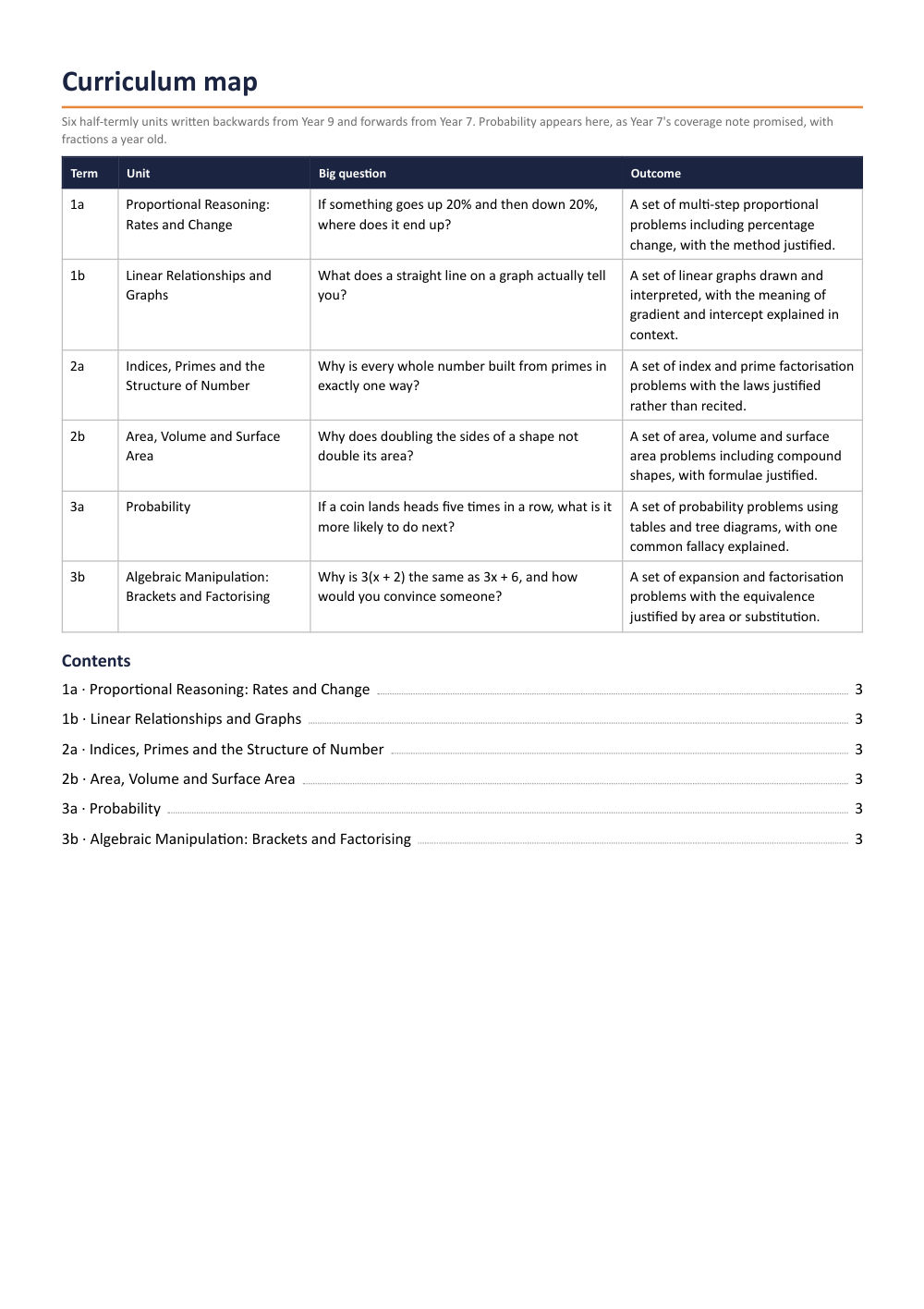 Page 2 of Year 8 Mathematics