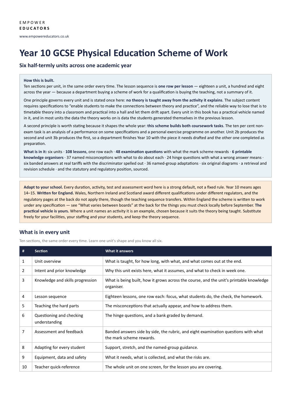Page 1 of Year 10 Physical Education Scheme of Work