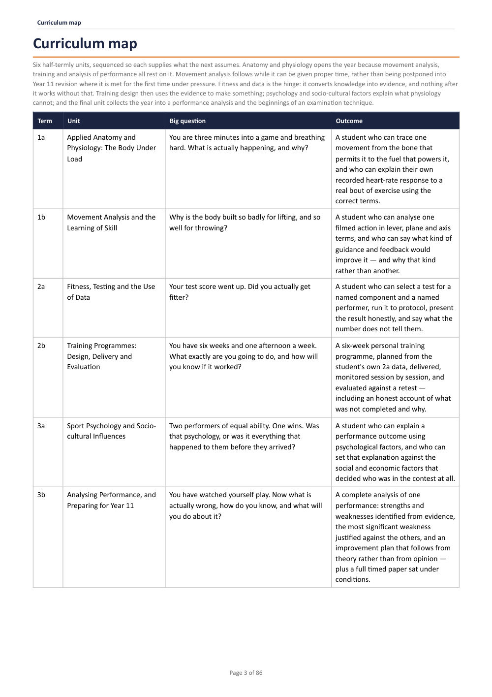 Curriculum map · Year 10 Physical Education Scheme of Work, page 3