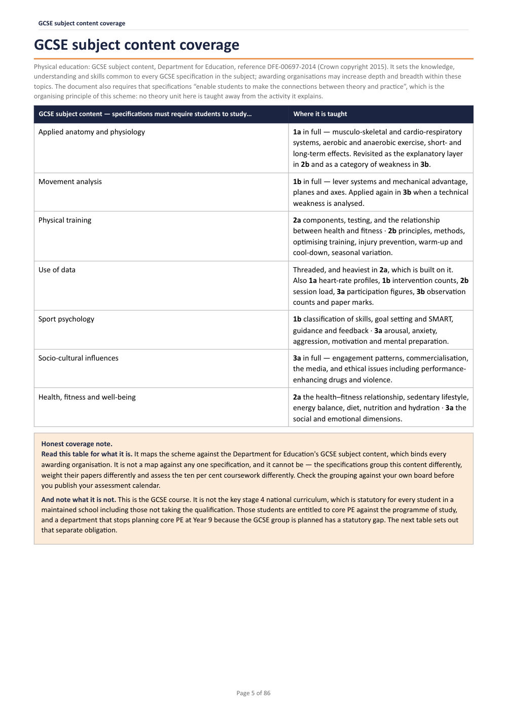 GCSE subject content coverage · Year 10 Physical Education Scheme of Work, page 5