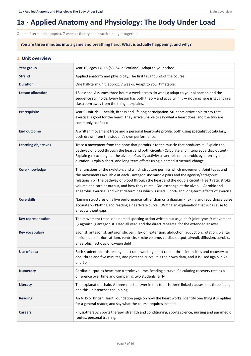 1A · Applied Anatomy and Physiology: The Body Under Load · Year 10 Physical Education Scheme of Work, page 7
