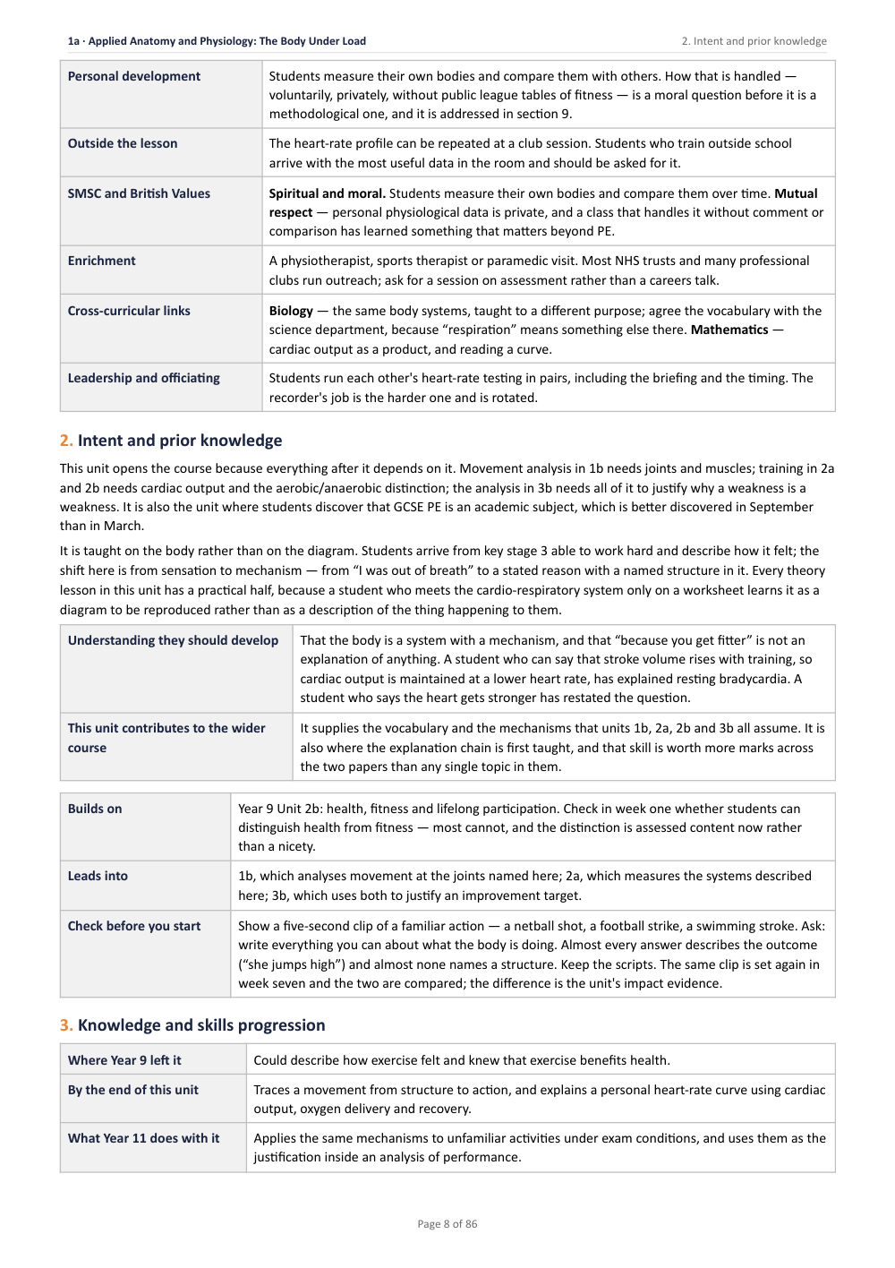 1A · Applied Anatomy and Physiology: The Body Under Load · Year 10 Physical Education Scheme of Work, page 8