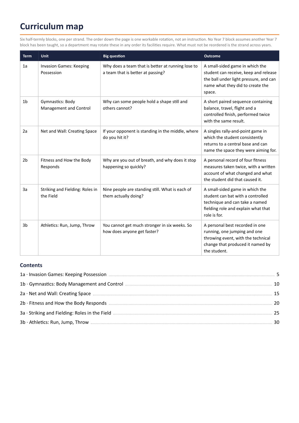 Page 2 of Year 7 Physical Education