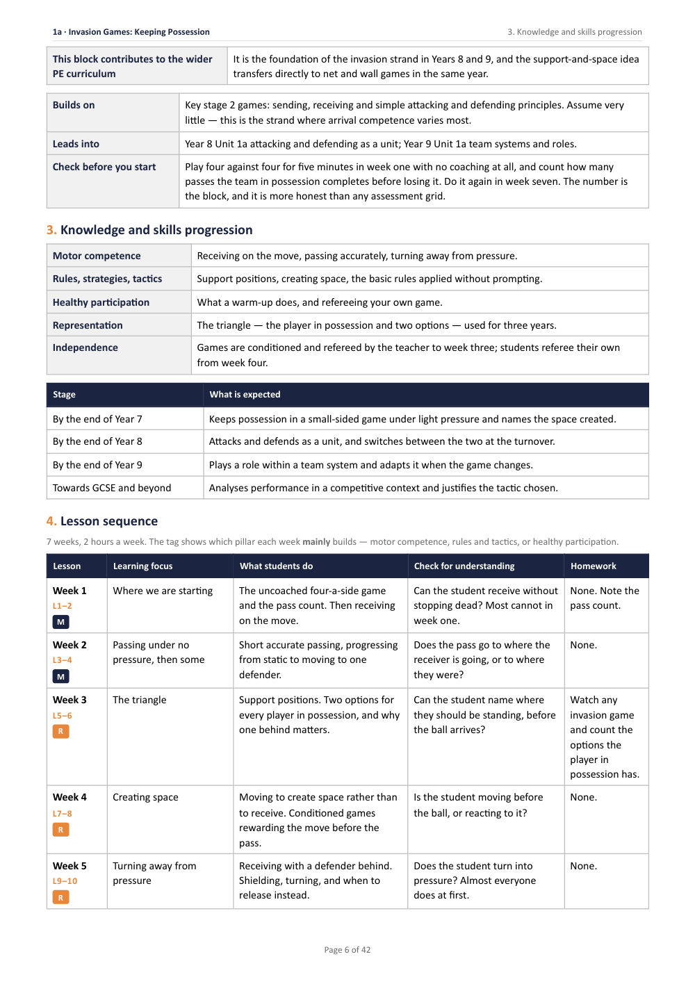 Page 6 of Year 7 Physical Education
