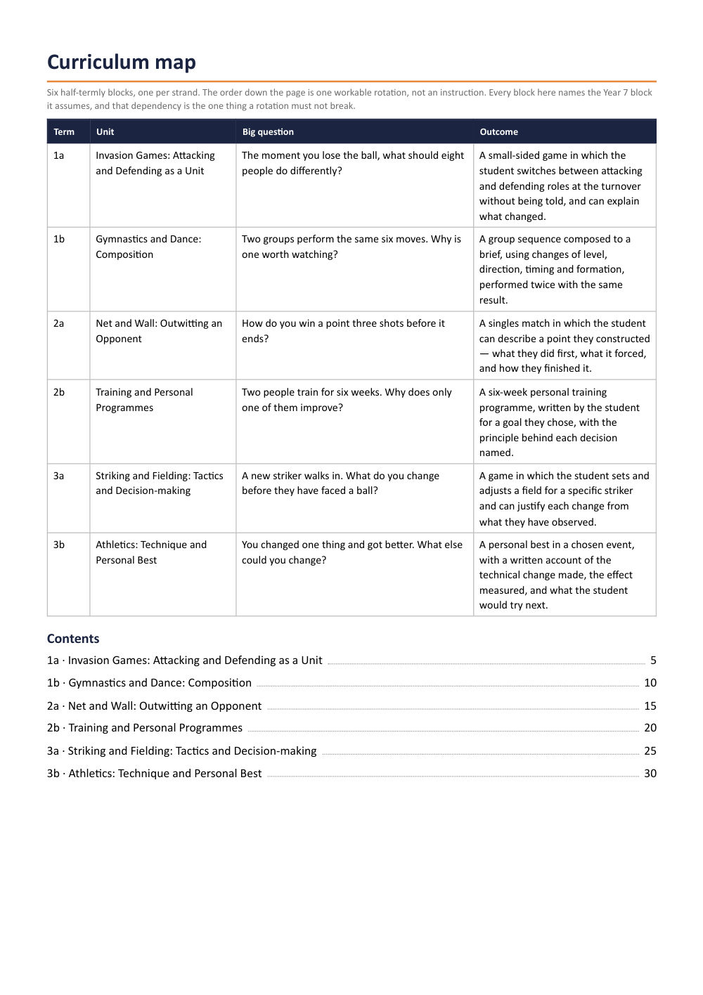 Page 2 of Year 8 Physical Education