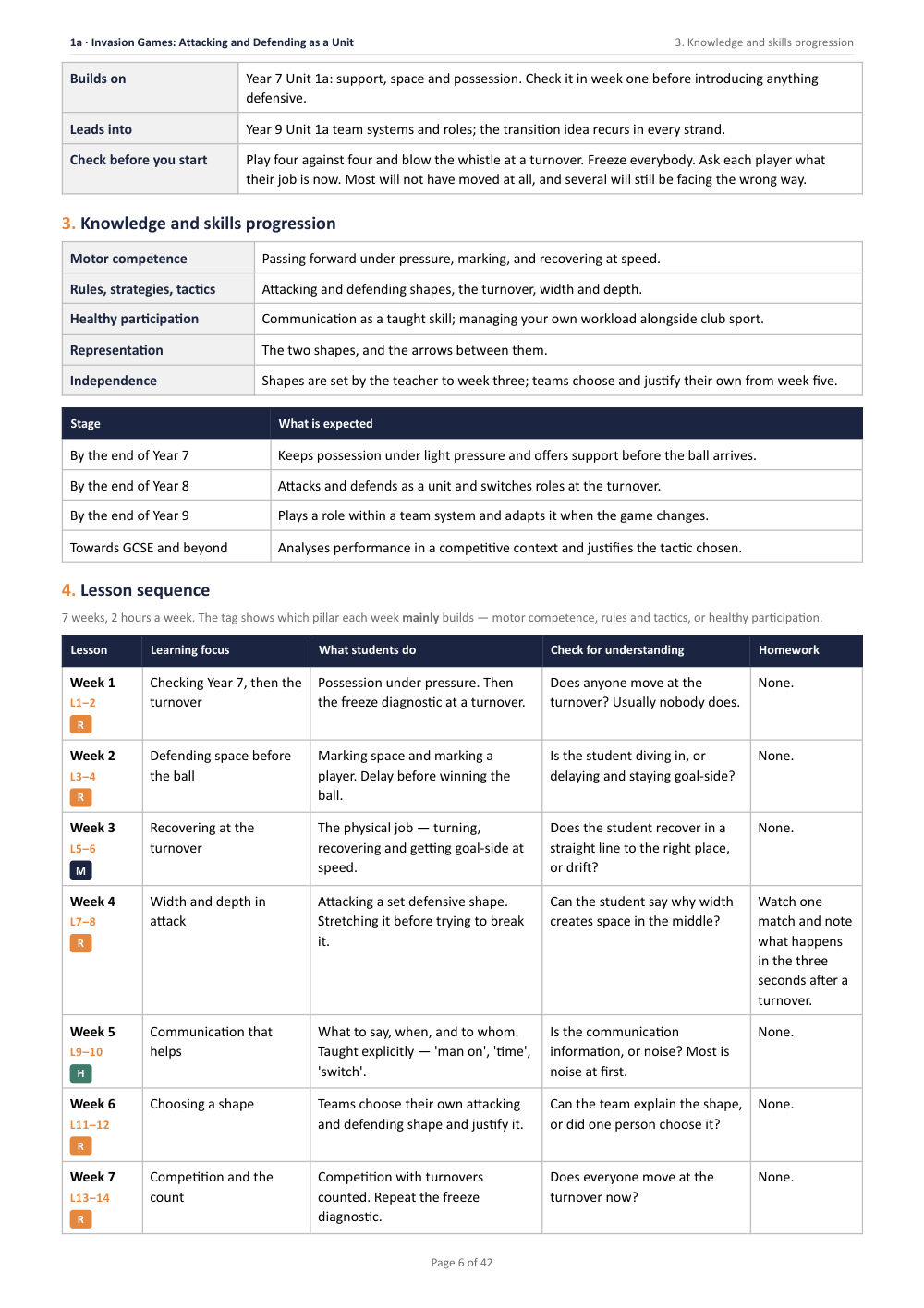 Page 6 of Year 8 Physical Education