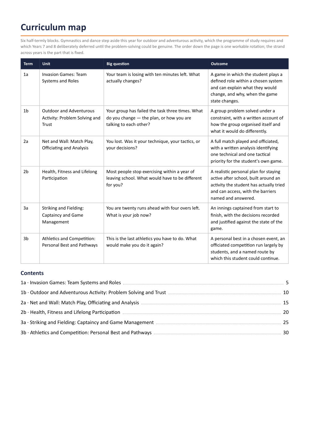 Page 2 of Year 9 Physical Education
