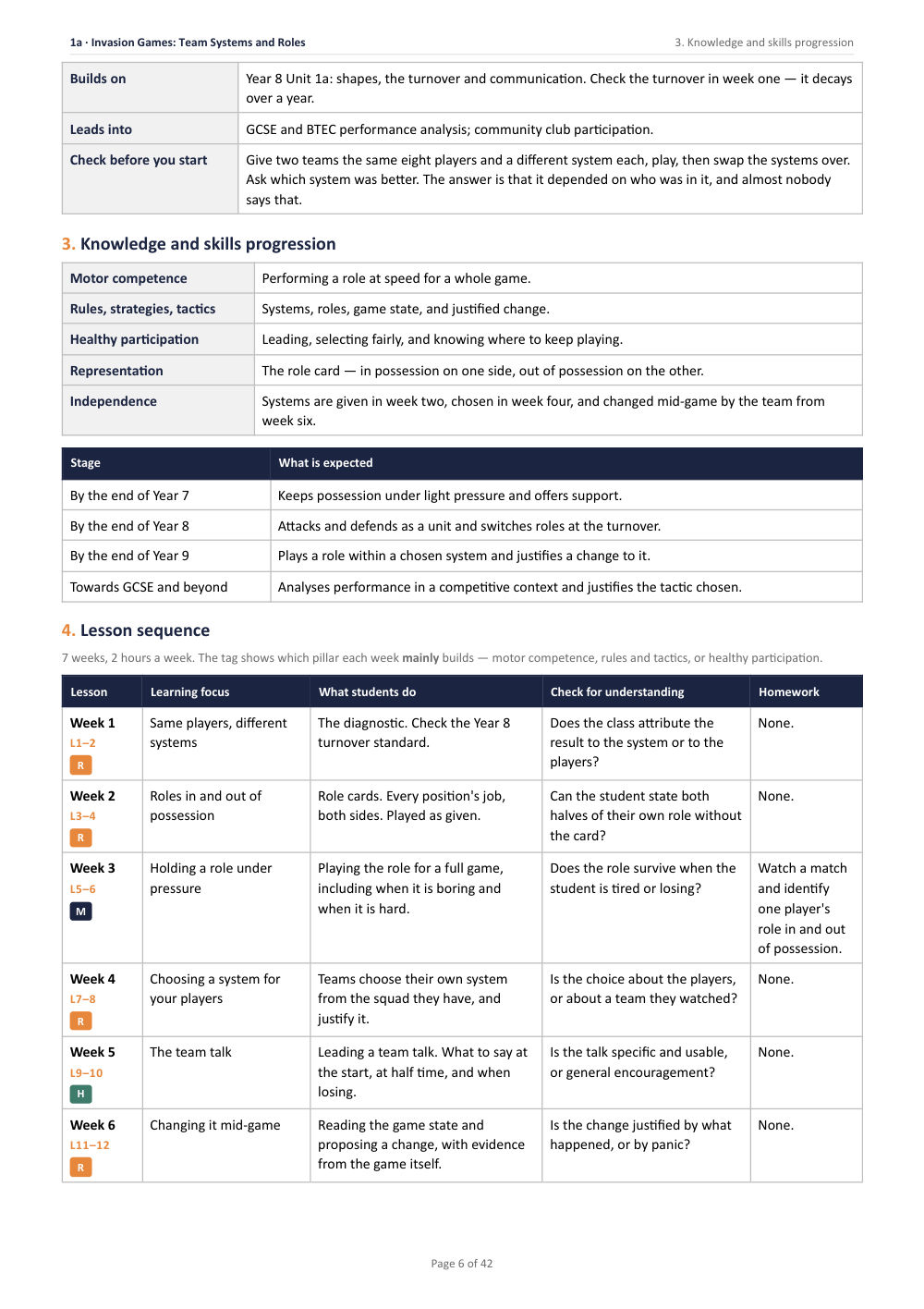 Page 6 of Year 9 Physical Education