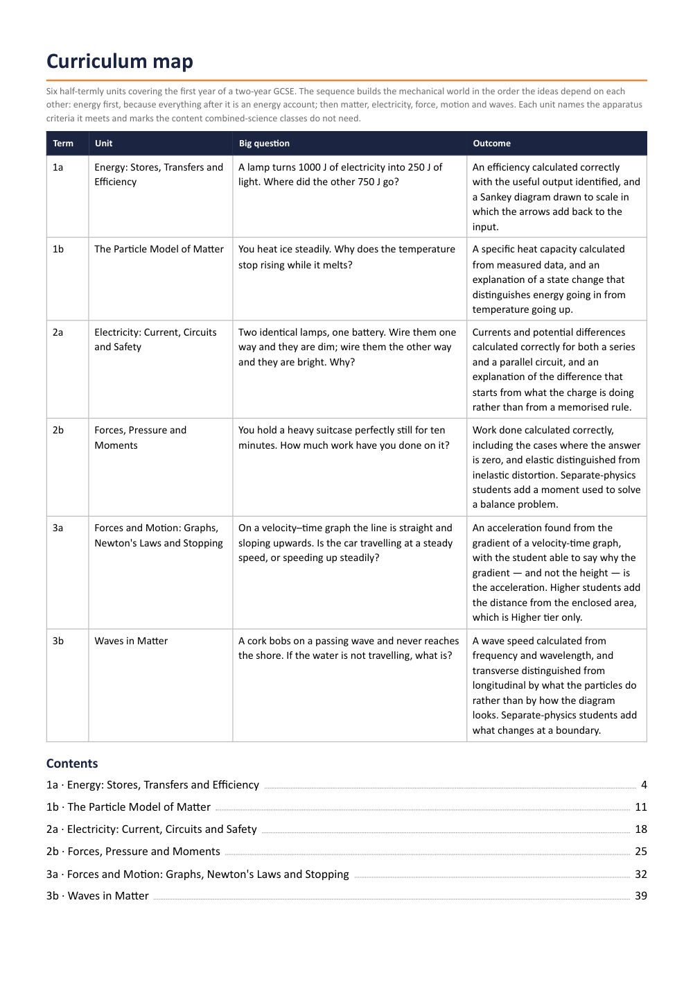 Curriculum map · Year 10 Physics Scheme of Work, page 2