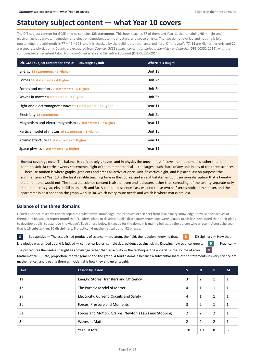 Statutory subject content — what Year 10 covers · Year 10 Physics Scheme of Work, page 3