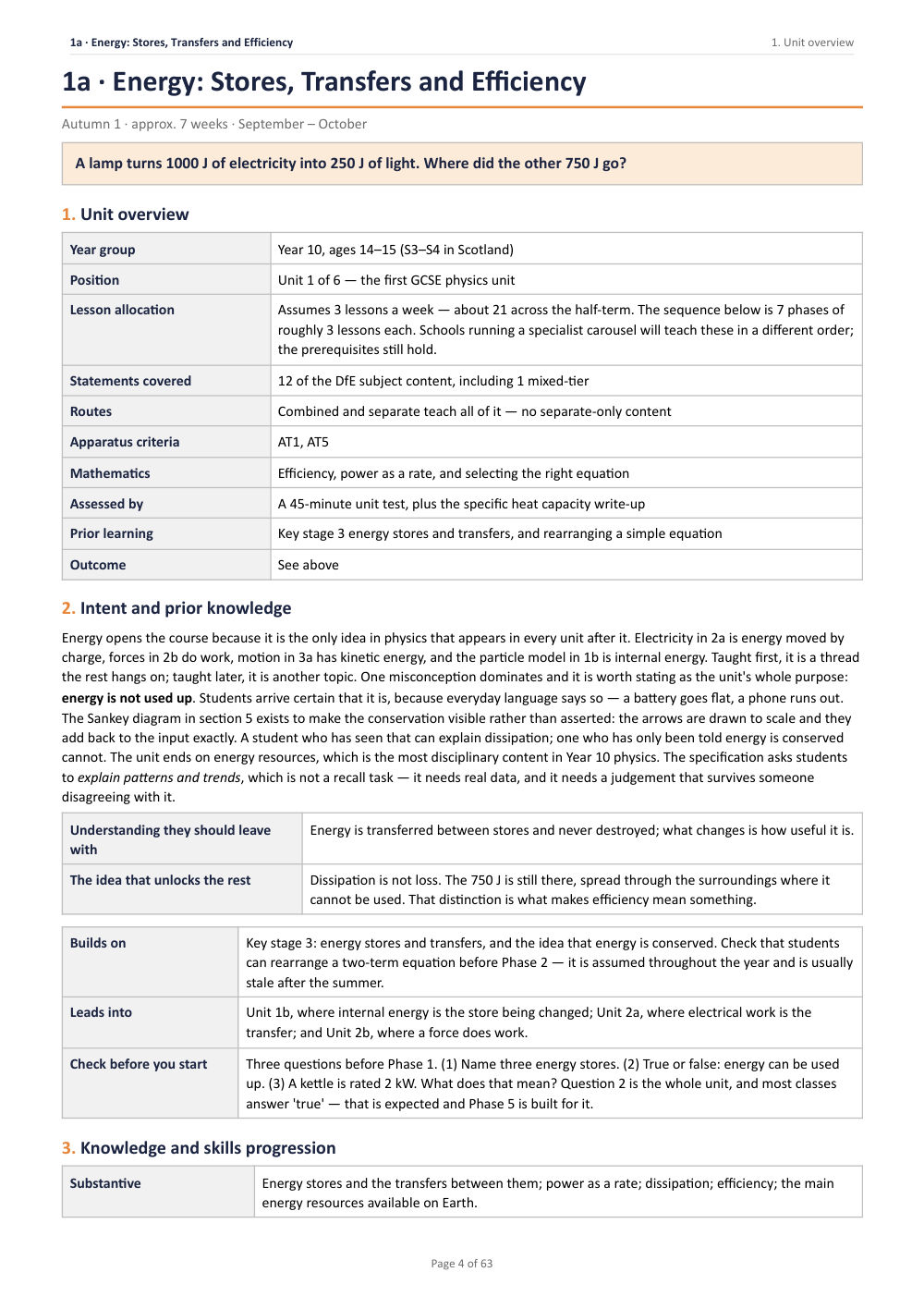 1A · Energy: Stores, Transfers and Efficiency · Year 10 Physics Scheme of Work, page 4