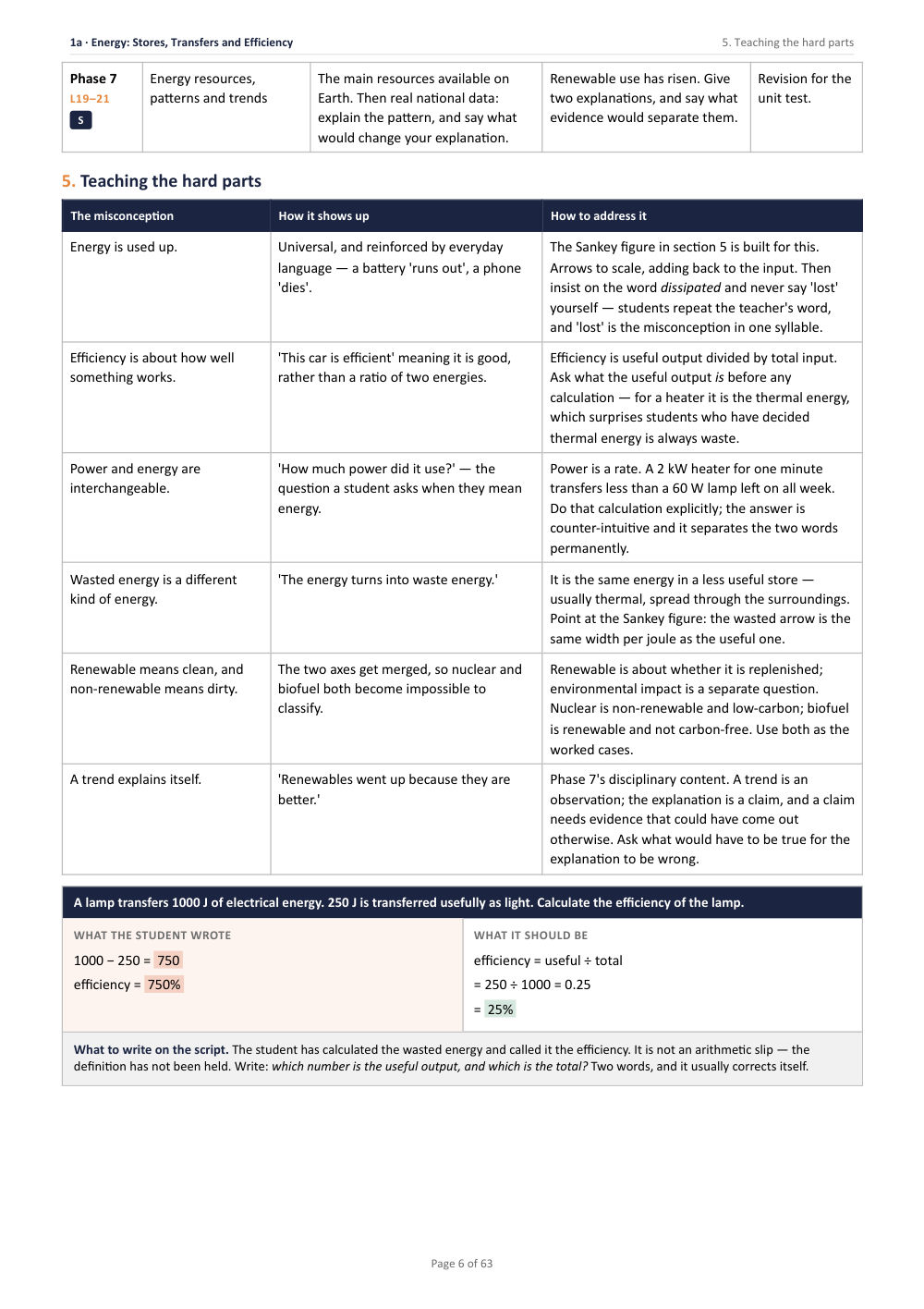 1A · Energy: Stores, Transfers and Efficiency · Year 10 Physics Scheme of Work, page 6