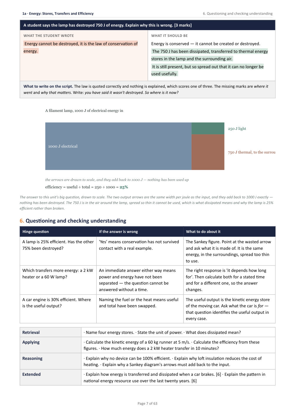 1A · Energy: Stores, Transfers and Efficiency · Year 10 Physics Scheme of Work, page 7