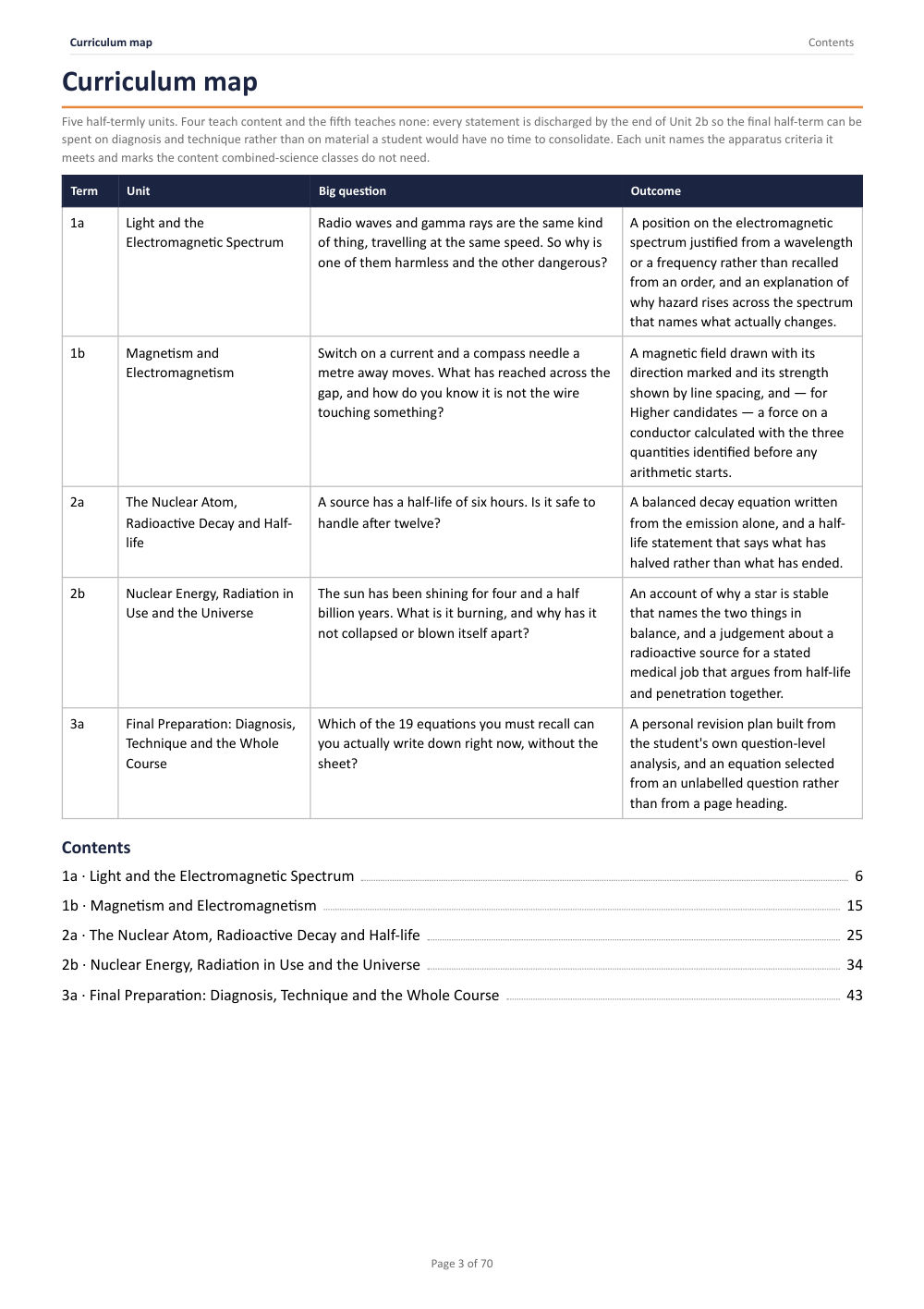 Curriculum map · Year 11 Physics Scheme of Work, page 3